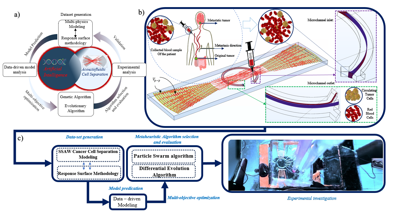 صورة مصغّرة